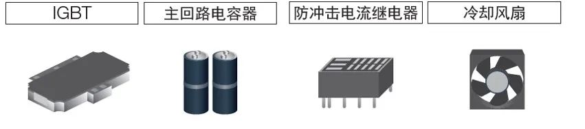 多极同步驱动革命，安川GA700变频器如何破解化工搅拌行业痛点？(图8)